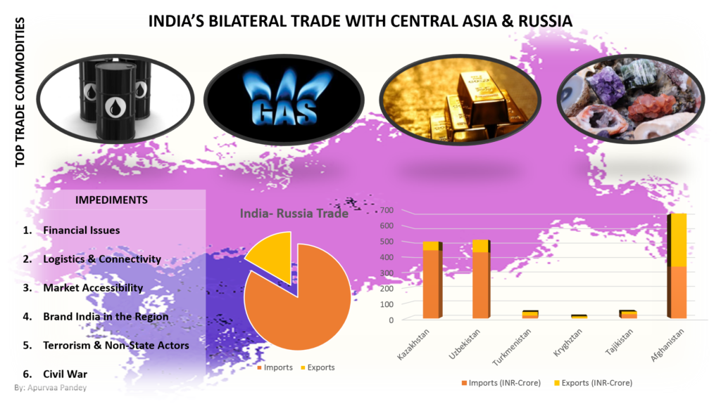 Eurasian Infographic by Apurvaa Pandey