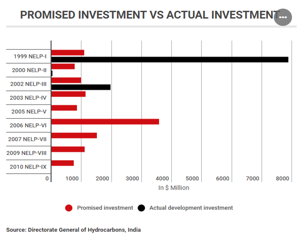 India's Energy Sovereignity