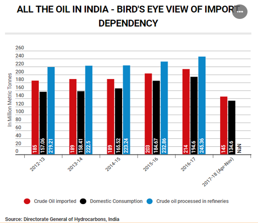India's Energy Sovereignity